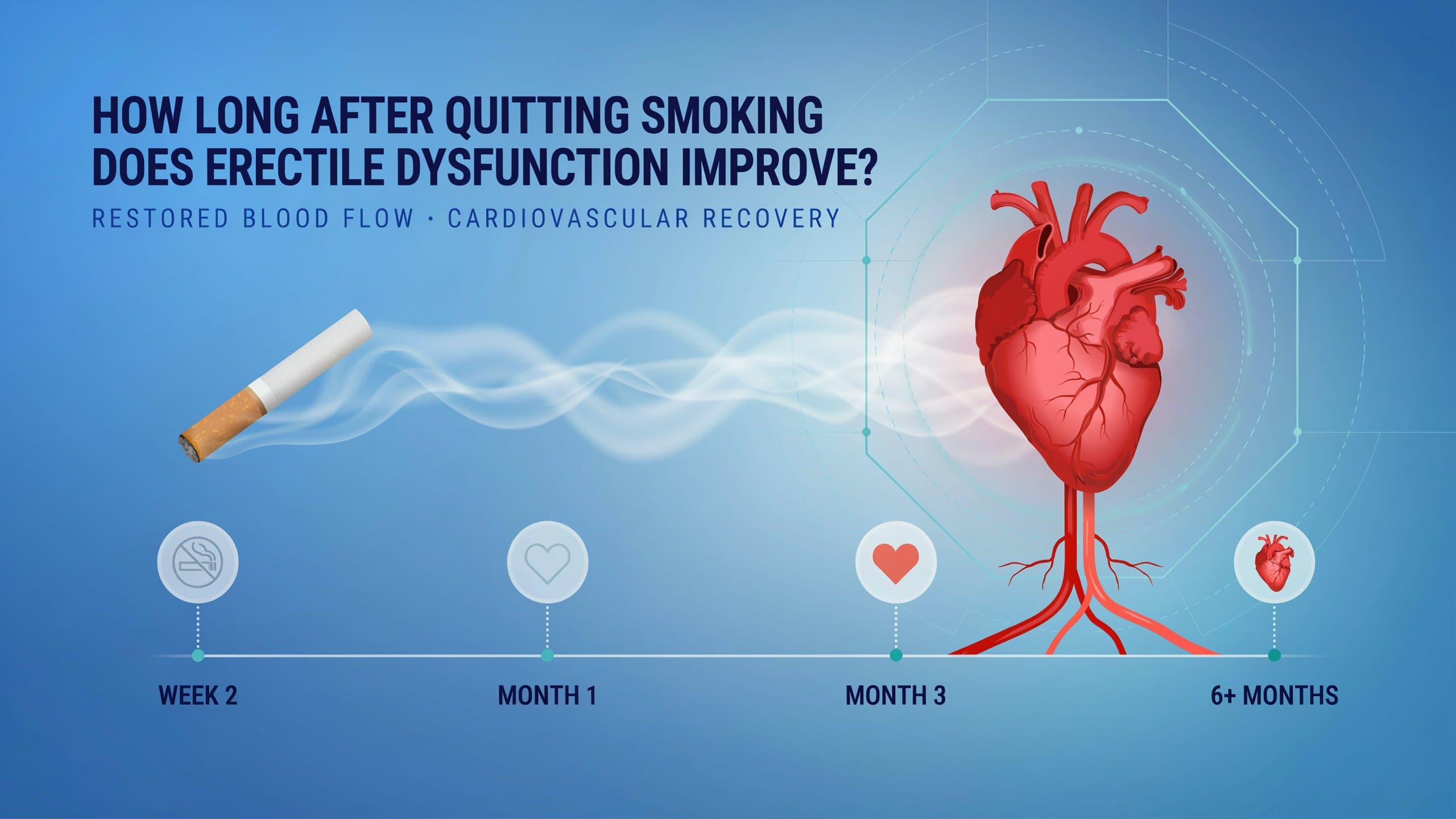 How Long After Quitting Smoking Does Erectile Dysfunction Improve?